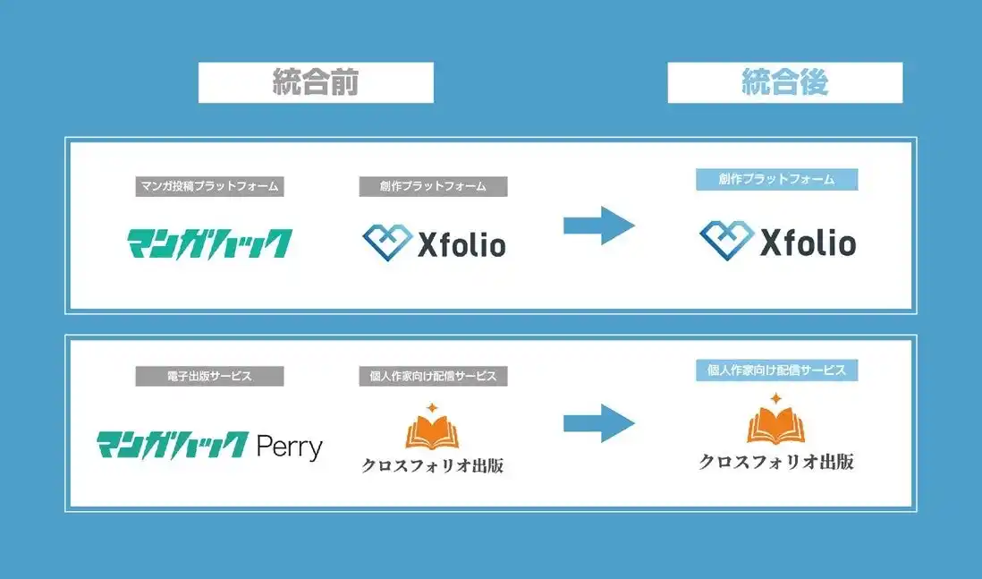 BookLive提供、創作プラットフォーム「Xfolio（クロスフォリオ）」、マンガ投稿プラットフォーム「マンガハック」と電子出版サービス「マンガハックPerry」をサービスに統合