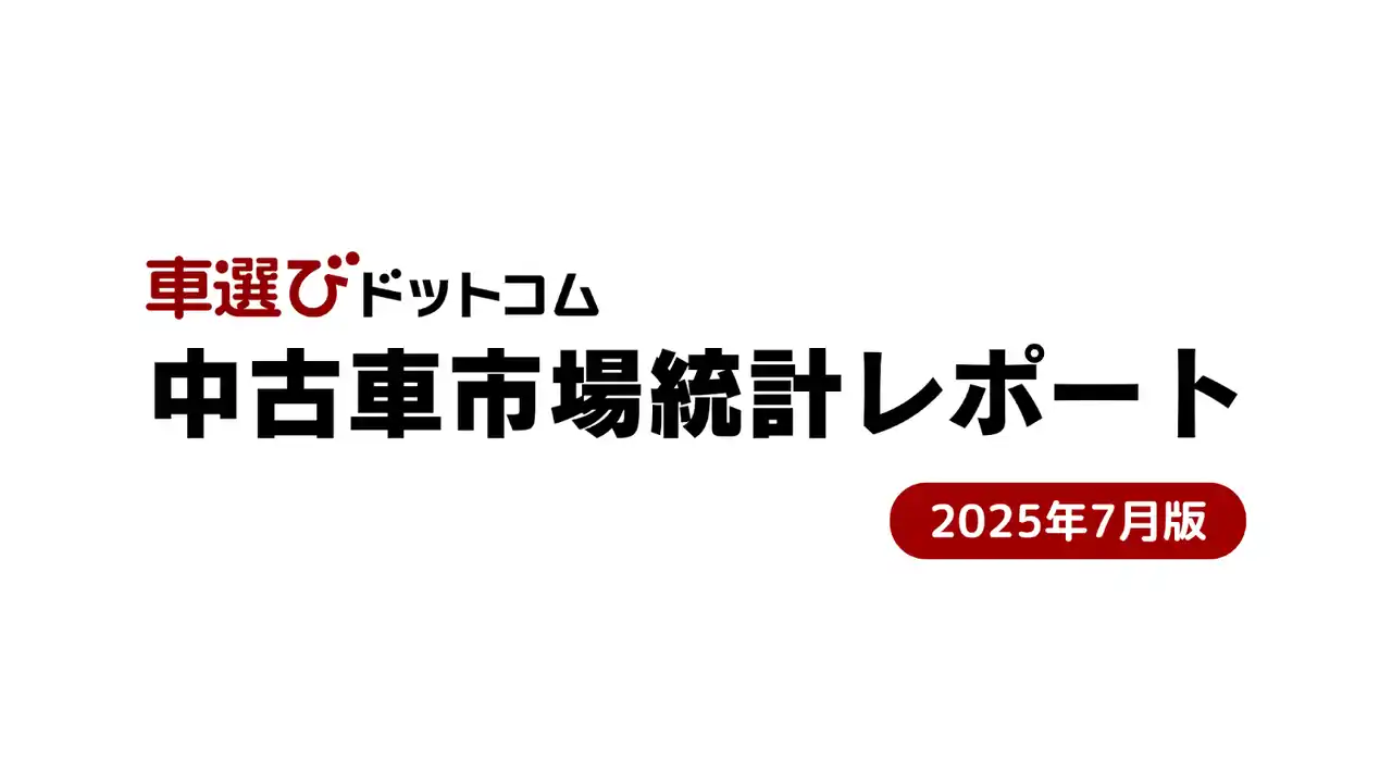 【株式会社ファブリカコミュニケーションズ】 輸出向けと国内向け相場の二極化が進行／中古車市場統計レポート（2025年7月版）