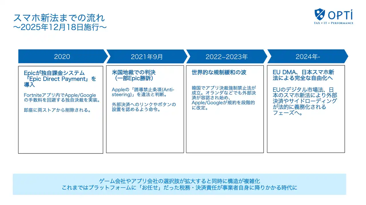 【オプティ】 2025年12月施行「スマホ新法」がもたらすアプリ市場の構造転換 アプリ外課金解禁により、事業者に求められる新たな実務対応