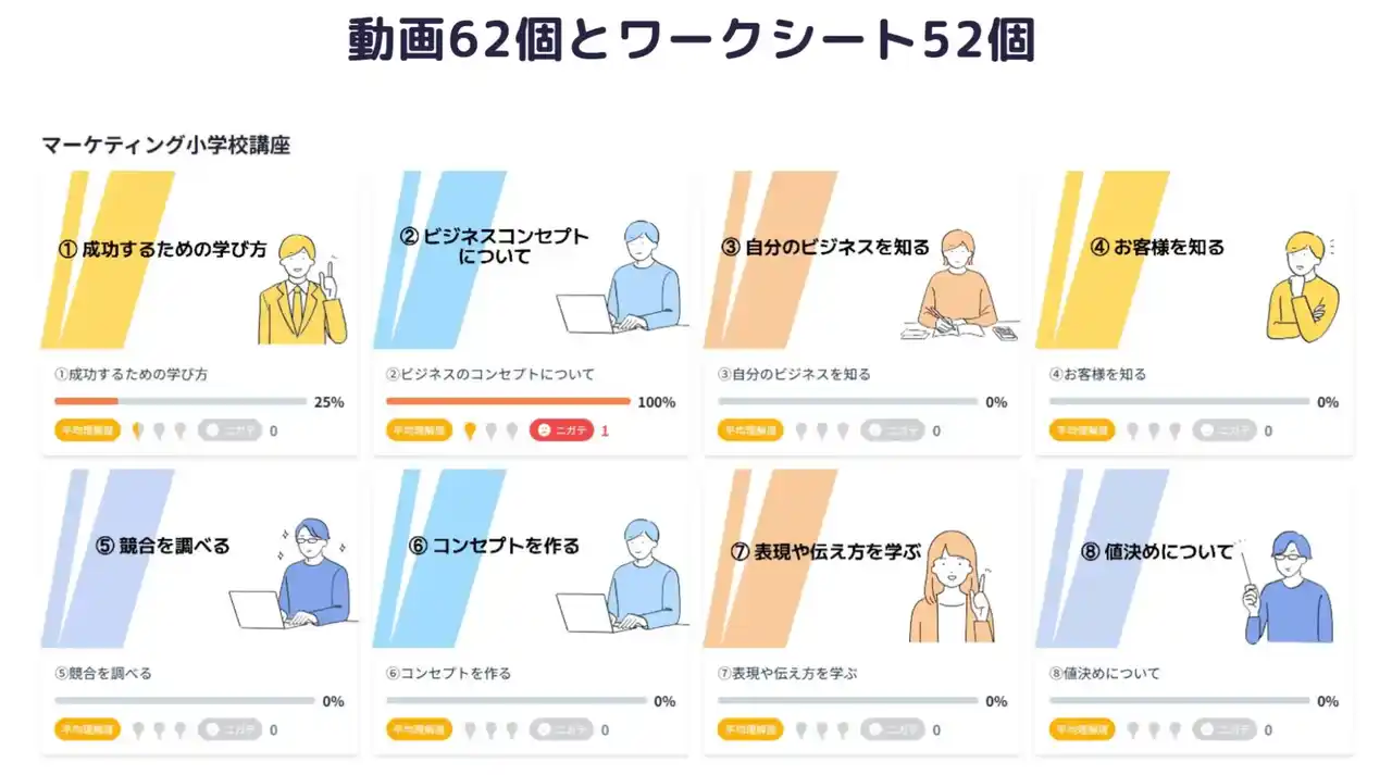 【株式会社バリューエージェント】 65本のマーケティング・集客を学べる無料動画講座　マーケティング小学校