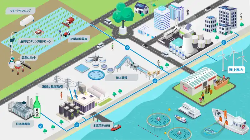 【ヤンマーホールディングス株式会社】 JERAグループ、SMBCグループ、ヤンマーグループによる農林水産業の未来を創造する地域構想に関する協業開始