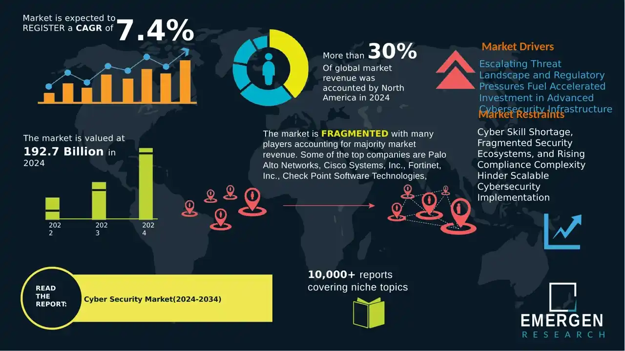 【Emergen Research】 世界のサイバーセキュリティ市場は2034年までに3,964億米ドルに拡大。サイバー脅威の激化を受け、日本市場は2桁成長で急成長
