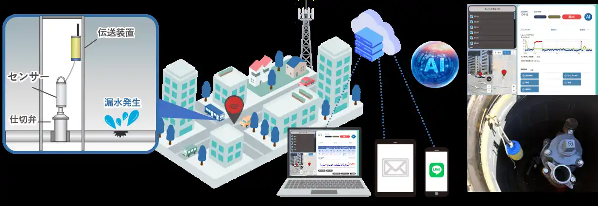 【フジテコム株式会社】 「漏水事故」を未然に防ぐ！──上水道DXの最前線「リークネッツセルラー LNL-C」、岩出市（和歌山県）が取り組むインフラ点検のデジタル変革