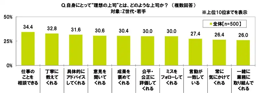 ＳＭＢＣコンシューマーファイナンス調べZ世代・若手と上司・先輩の金銭感覚のギャップどちらも「飲み会」が最多