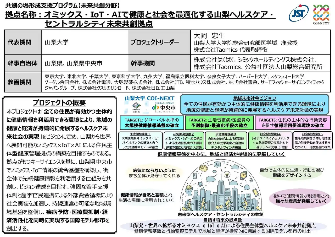 【国立大学法人千葉大学】 千葉大学が参画するプロジェクトが、JST「共創の場形成支援プログラム（COI-NEXT）」未来共創分野に採択決定