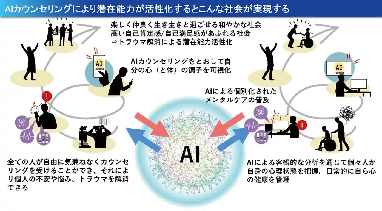 【いのち会議】～いのち宣言をつなぐ「103のアクション」～　第31回「心理学的アプローチを活用してトラウマの解消と潜在能力の活性化を推進し、人間が本来持つ潜在能力に気づき、イノベーションを創出しよう」