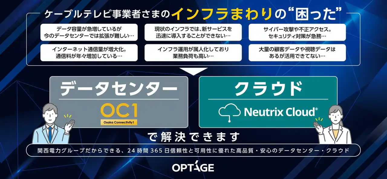 【株式会社オプテージ】 ケーブルテレビ業界における情報通信インフラの整備を支援 OPTAGE for Business、「ケーブル技術ショー2025」に出展