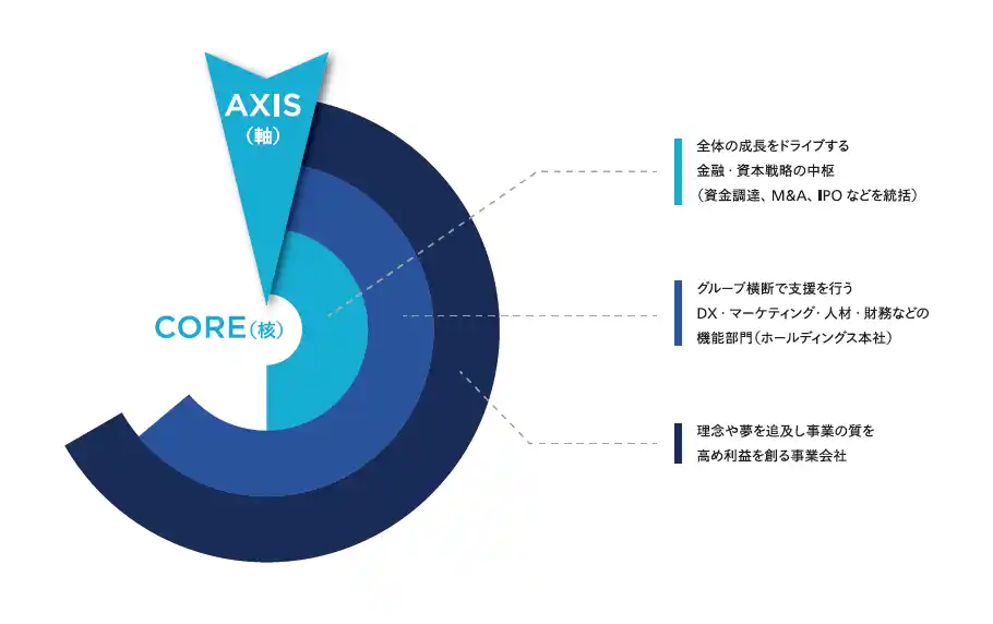 中小企業共創型HD、年商40億円始動