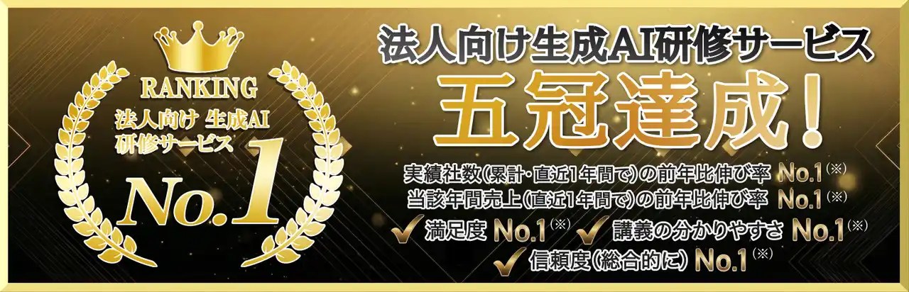 ホリエモンAI学校、法人向け生成AI研修サービスで5部門の「No.1」(※)を獲得