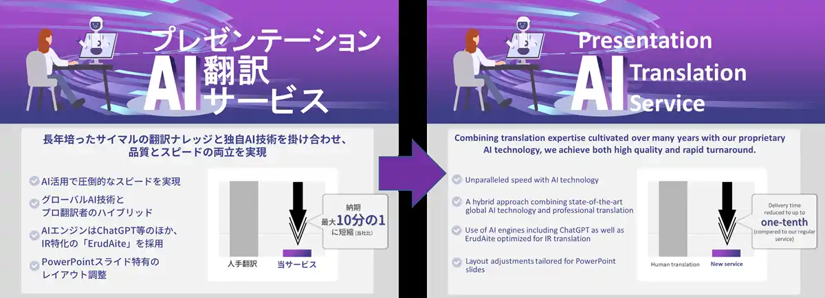 【株式会社サイマル・インターナショナル】 PowerPointの翻訳で、高品質と短納期の両立を実現。AIとプロフェッショナル翻訳者のハイブリッドによる「プレゼンテーションAI翻訳サービス」