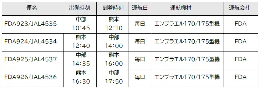 FDA　FDA×JAL コードシェア路線が拡大します