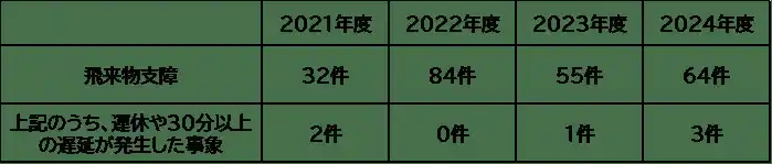 【にしてつグループ】 強風時の飛来物防止にご協力ください