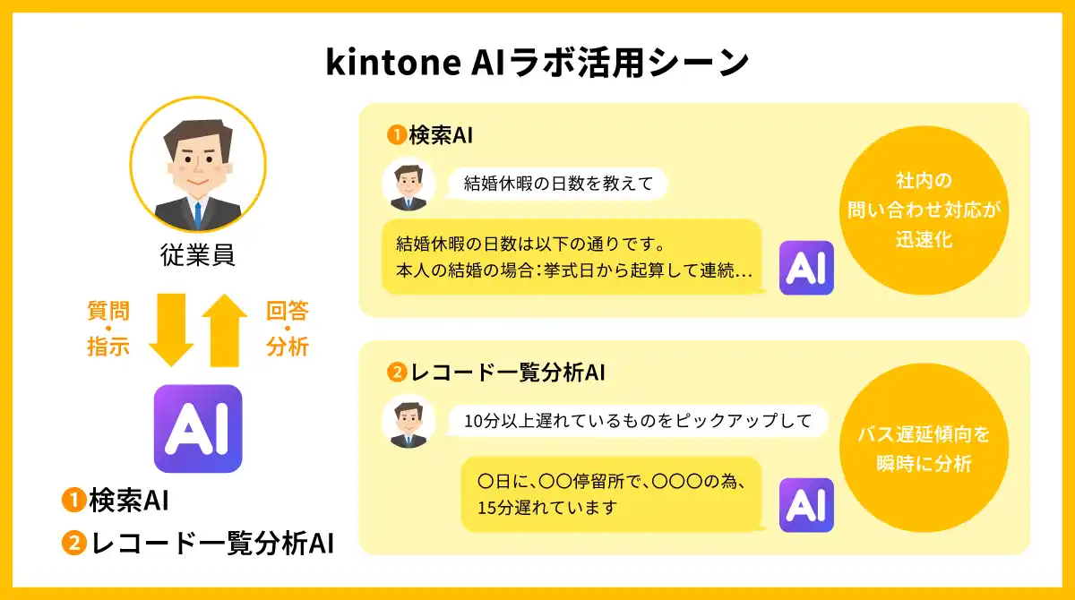 【サイボウズ株式会社】 国際興業、集約した業務データを「kintone AIラボ」で駆使し、生産性を向上