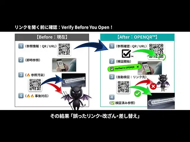 【ZeroBankX】 就実小学校で2026年1月28日より、OPENQR(TM)を実運用開始 ─ QRコードを「開く前に確認」する新しい安全対策を導入