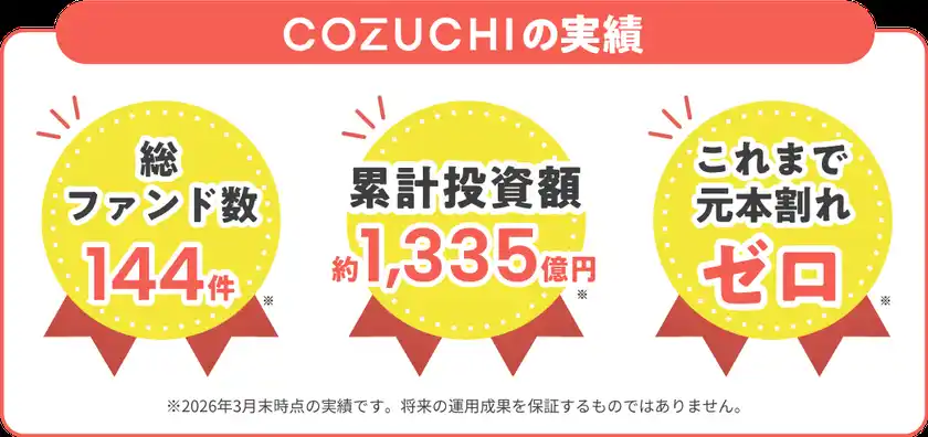 ファンド全体実績