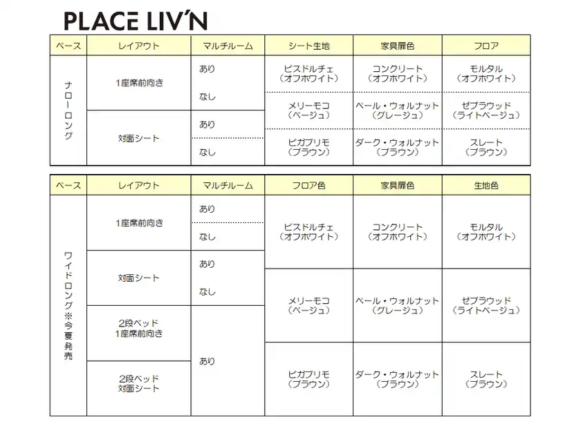 レクビィ プラス リビン車両選択