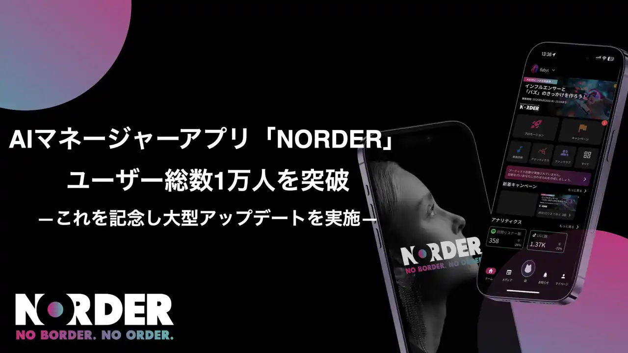 【株式会社Baby Jam】 アーティスト支援アプリ「NORDER」ユーザー総数1万人を突破