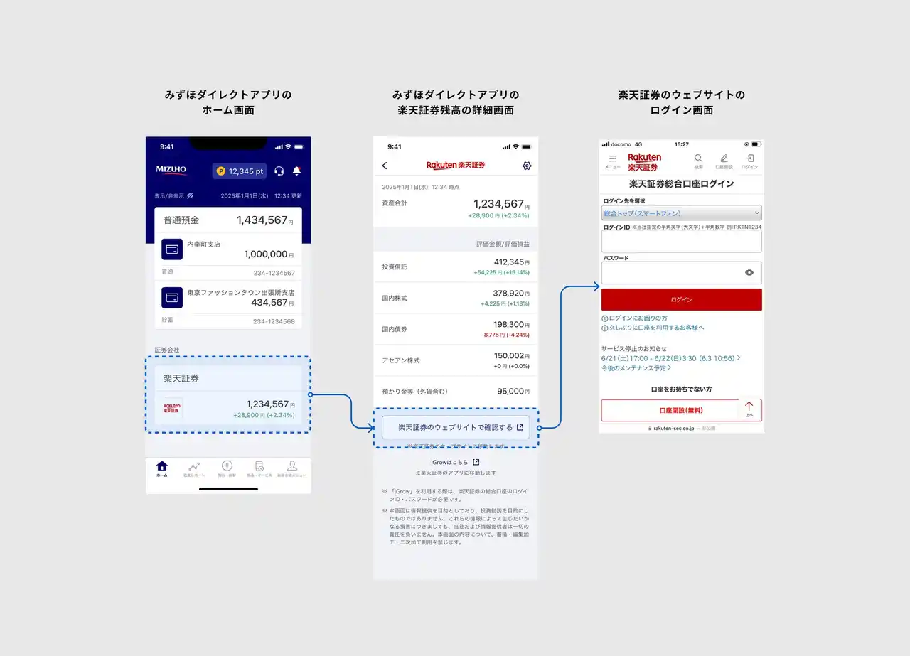 【楽天証券】 「みずほダイレクトアプリ」で楽天証券の残高表示が可能に