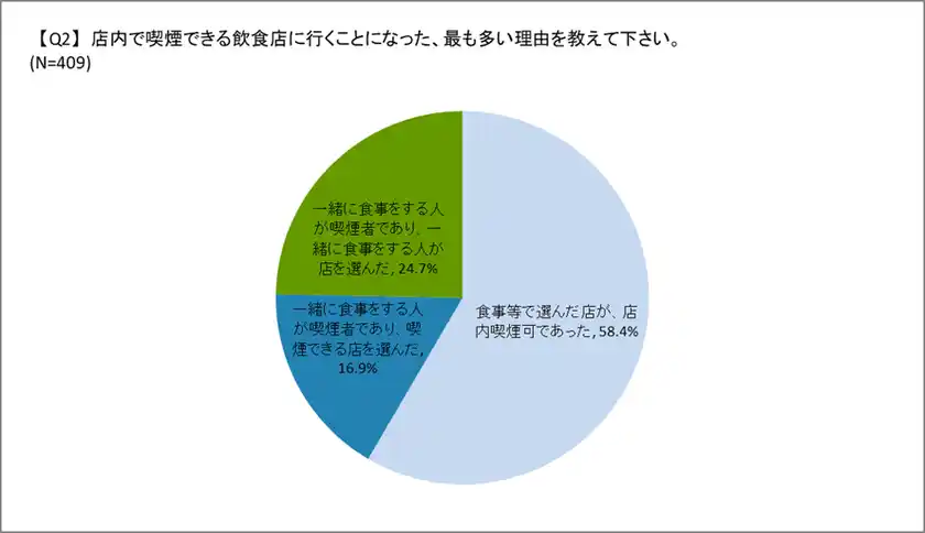 選択理由