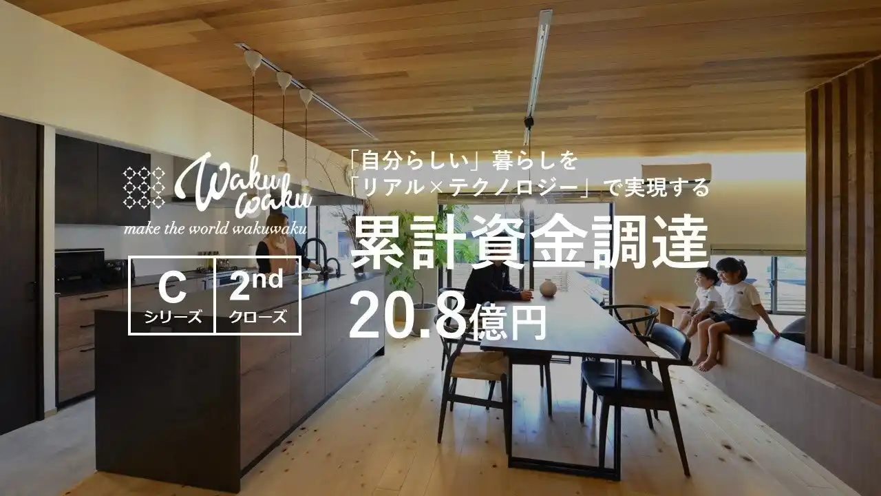 株式会社WAKUWAKU、シリーズCセカンドクローズ　累計調達額は20.87億円に