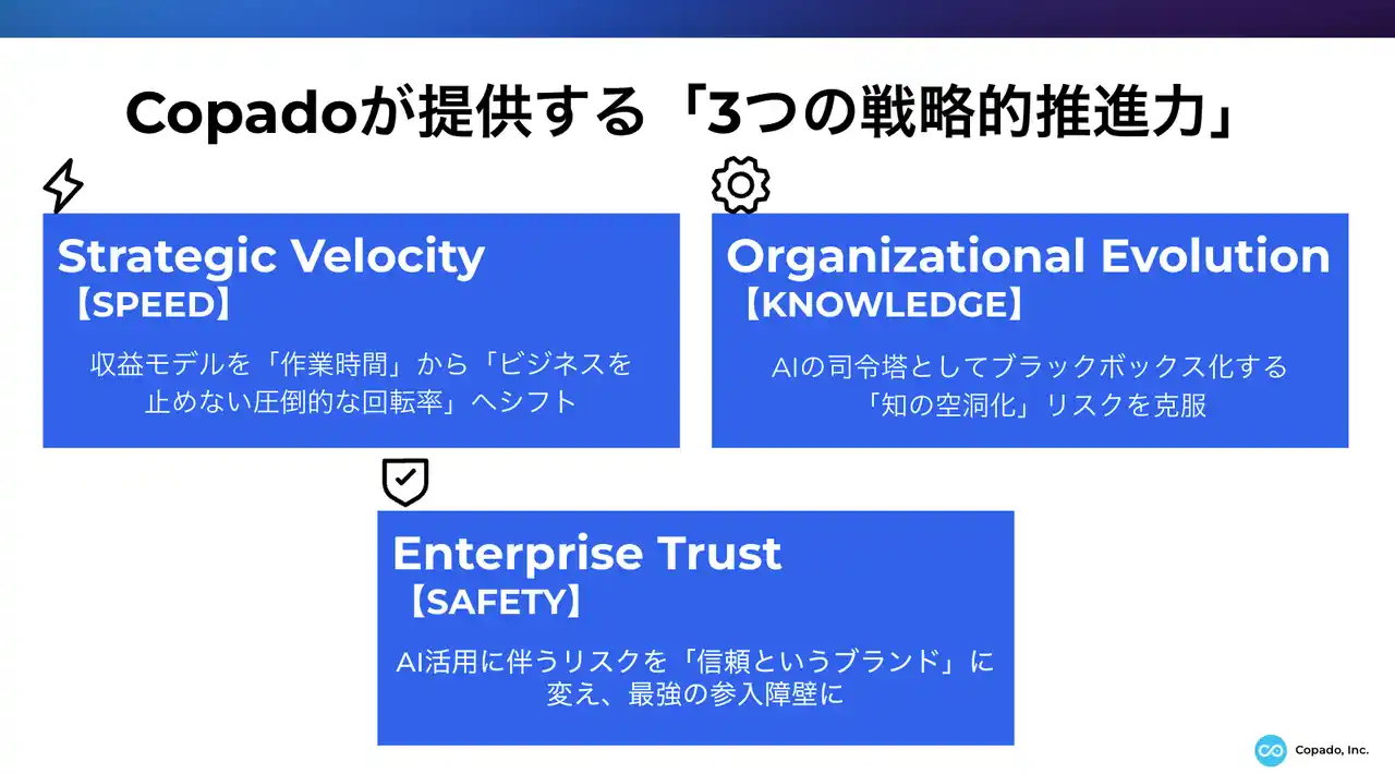 収益モデルを「工数（人月）」から「成果（アウトカム）」ベースへ。Copado、Salesforce SIビジネスの「労働集約型モデル」からの脱却を提唱。