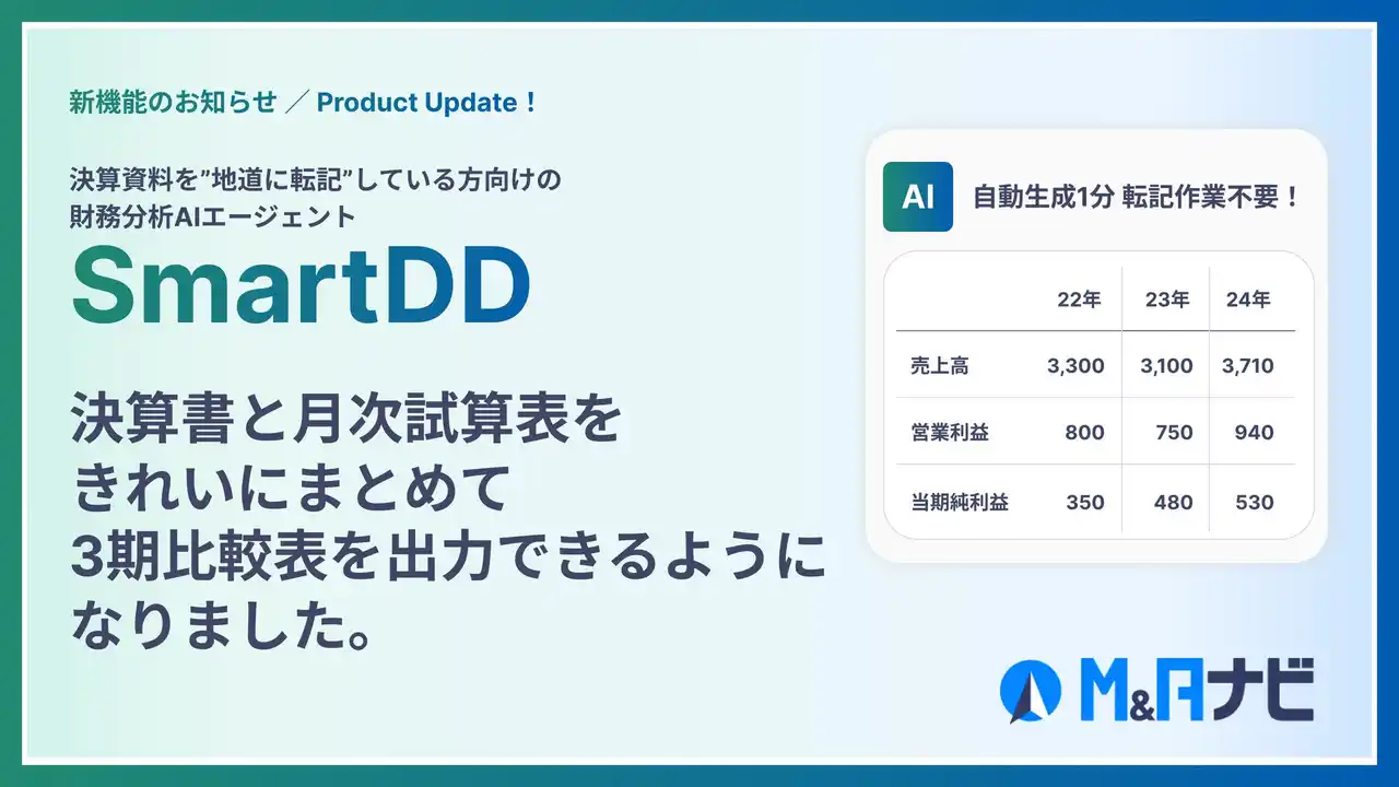 【株式会社M&Aナビ】 財務分析AIエージェント『Smart DD』｜決算書と月次試算表をまとめて3期比較表を作成する新機能をリリースしました
