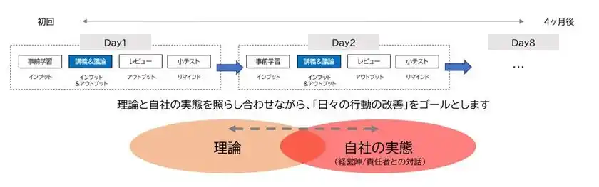 学びの仕組み