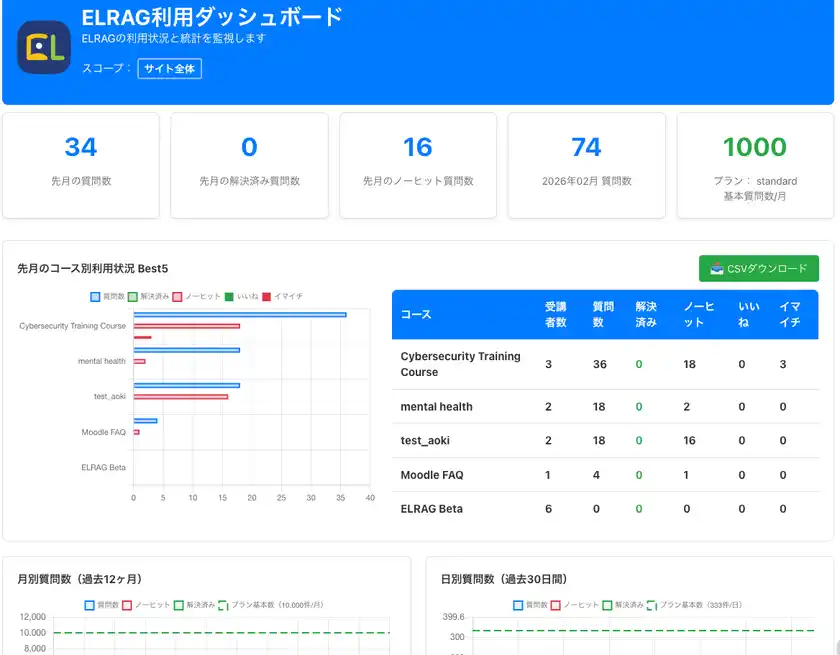 ELRAGダッシュボード
