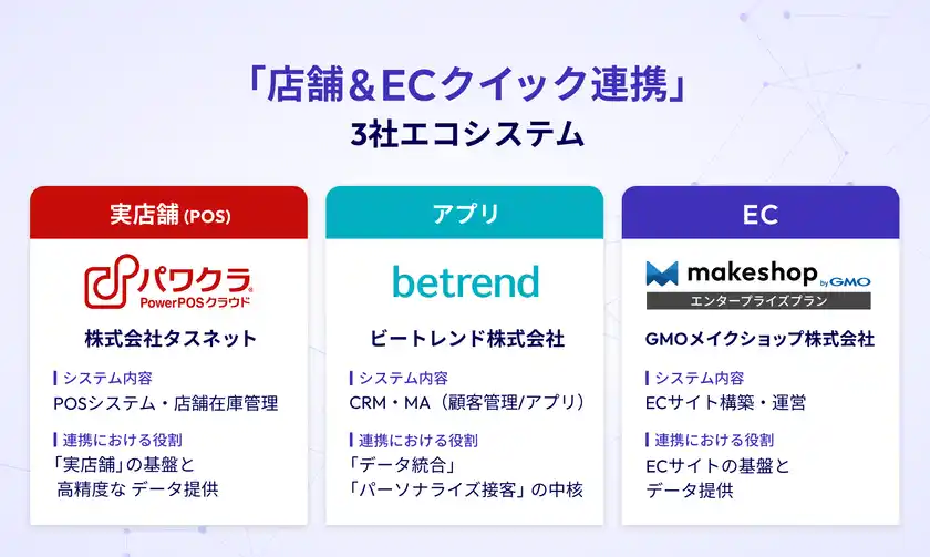 3社間協業スキーム