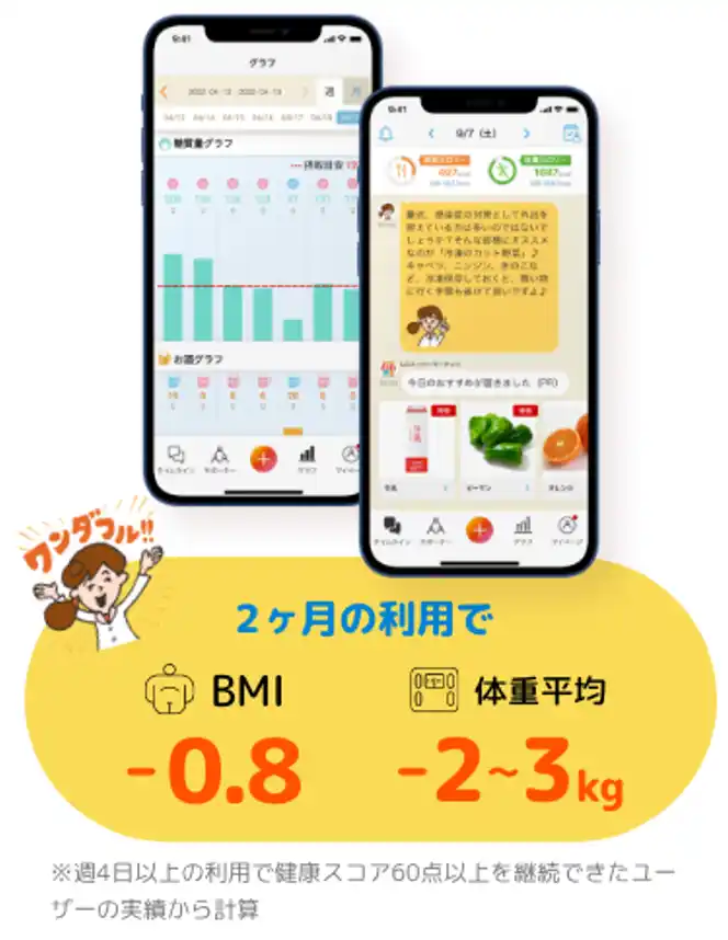 Wellmira、静岡県焼津市が8月から開始する「地域で取り組む健幸・デジタル生活推進事業」にAI健康アプリ「カロママ プラス」を提供、自治体のデジタルヘルス推進を支援
