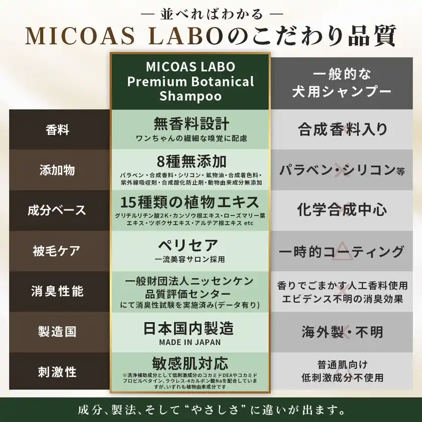 比べればわかる。MICOAS LABOのこだわり品質