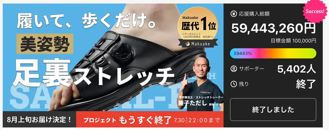 シリーズ累計60万足突破！兼子ただし開発のストレッチサンダルがMakuake総合ランキング1位を獲得