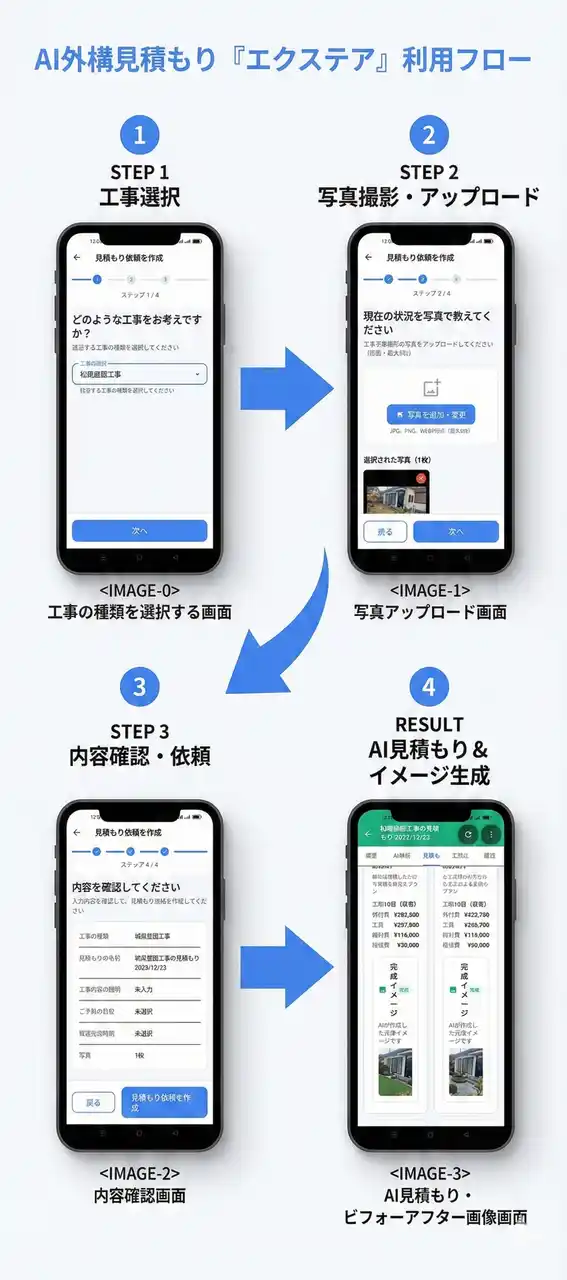 【業界初】外構リフォームも「即時見積もり」の時代へ。写真を送るだけでAIが施工後の完成図と費用を提案する「エクステア」始動